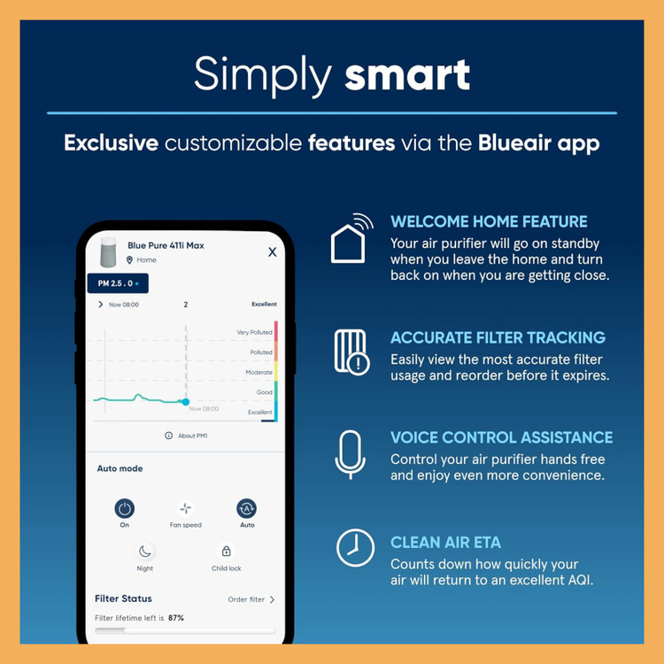 ستگاه تصفیه هوا برند: بلو ایر(Blueair) مدل : Blue Pure 411i Max