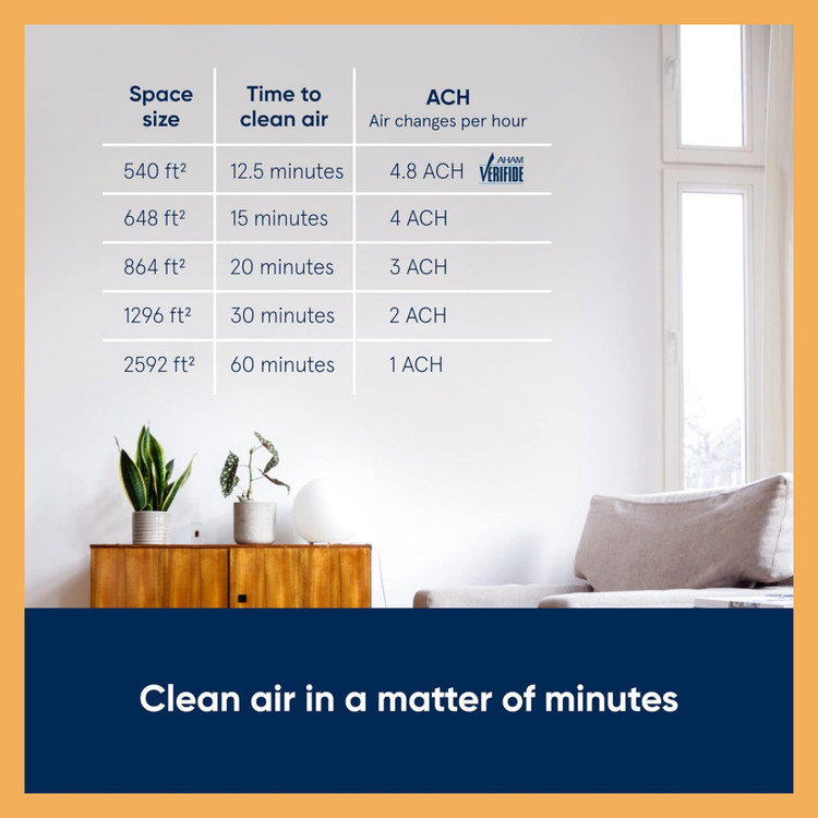 دستگاه تصفیه هوا برند: بلو ایر(Blueair) مدل :Blue PURE 211+(Non Auto)
