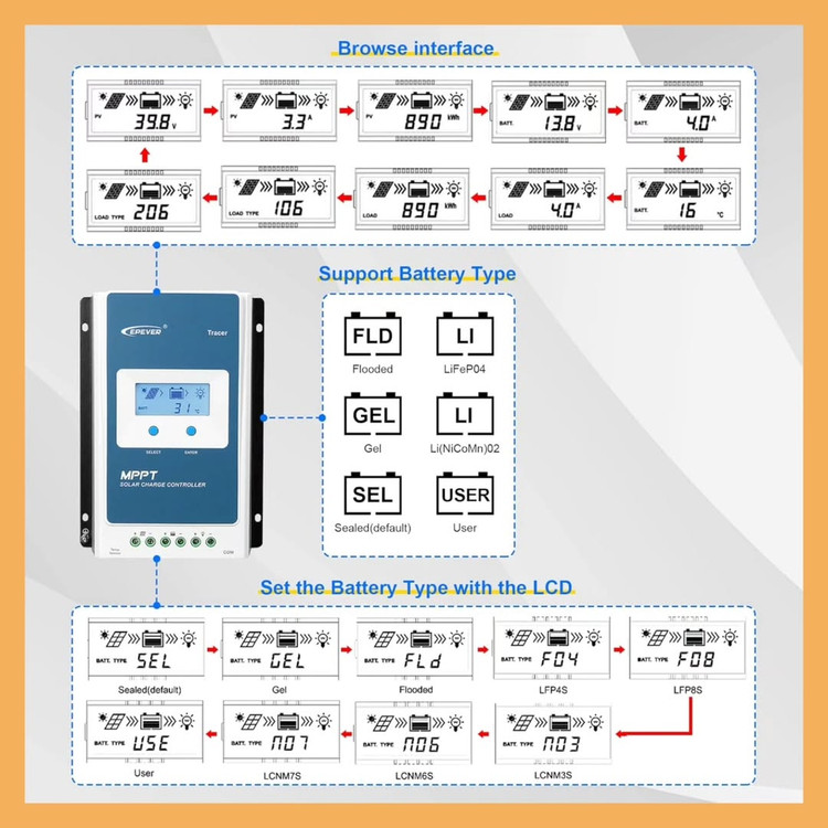 کنترلر شارژ خورشیدی MPPT ای پیاور مدل Tracer 4210AN